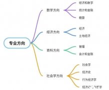 2024年ALevel大考什么時候？ALevel經濟學如何沖刺？