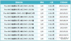 小學生要不要參加AMC8？2024年AMC8競賽報名方法！