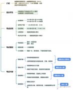 AMC8怎么備考？上海犀牛AMC8備考輔導(dǎo)課程推薦！