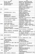 2024 AIME考試時(shí)間是什么時(shí)候？附AIME沖刺班課程安排