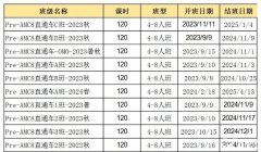 AMC8競賽自學(xué)還是報班呢？上海AMC8培訓(xùn)機(jī)構(gòu)怎么選？