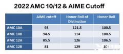 AMC12培訓(xùn)要多久？AMC12考前沖刺一對一輔導(dǎo)來襲！