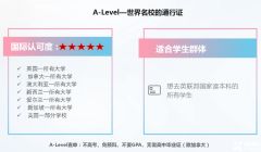 上海Alevel全日制脫產(chǎn)學習機構推薦！