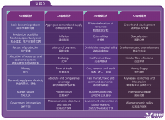Alevel經(jīng)濟(jì)考什么？Alevel經(jīng)濟(jì)線下輔導(dǎo)班哪里有？
