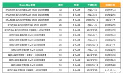 Brain Bee腦科學(xué)大賽報名時間是什么時候？Brain Bee腦科學(xué)大賽輔導(dǎo)課程推薦！