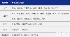 2024年物理碗什么時候考試？考前培訓輔導課程介紹！