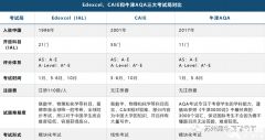 上海犀牛ALEVEL全日制脫產(chǎn)學習機構推薦！