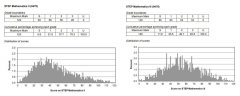 2024年STEP備考：名師STEP真題解析+牛劍力薦備考資料，牛劍Offer總得選一個(gè)吧！
