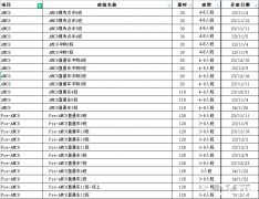 AMC8什么時候開始學？零基礎(chǔ)AMC8輔導課程推薦！