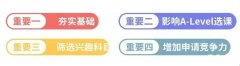 IGCSE課程有必要同步補(bǔ)習(xí)嗎？北京上海IGCSE課程培訓(xùn)課程介紹！