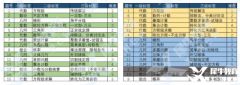 AIME沖刺班課報(bào)名中，線上線下班課/一對(duì)一