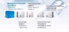 AMC8前5%是什么獎項？需要多少分？附AMC8輔導課程！