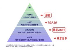 AIME競(jìng)賽難度相當(dāng)于國(guó)內(nèi)什么水平？AIME考前沖刺班哪里有？