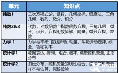 A-level數(shù)學(xué)難度大嗎？與國(guó)內(nèi)數(shù)學(xué)相比，哪個(gè)難？