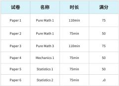 Alevel數(shù)學(xué)和高考數(shù)學(xué)哪個難？Alevel數(shù)學(xué)A*率/考試內(nèi)容考試方法一文詳解！