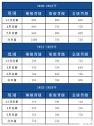USACO晉級(jí)分?jǐn)?shù)線是多少？2024 USACO競(jìng)賽報(bào)名時(shí)間不要錯(cuò)過(guò)！