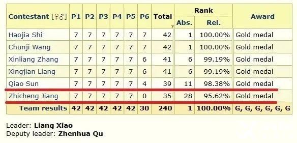今年被麻省理工錄取的三位中國學(xué)生履歷大公開！學(xué)霸的共同點(diǎn)是……