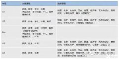 IGCSE課程介紹！上海IGCSE輔導(dǎo)班詳情分享！