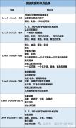 快速了解袋鼠數(shù)學競賽！考試時間/內(nèi)容/難度，附袋鼠競賽真題下載