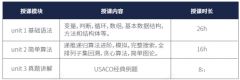 USACO從青銅到鉑金，USACO競賽培訓(xùn)課程介紹~