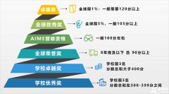 AMC10培訓要多久？2024年AMC10培訓課程介紹！