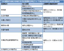 雅思6.5相當(dāng)于什么水平，相當(dāng)于六級多少分？