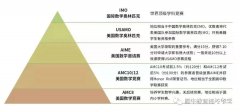 為什么要參加AIME？AIME考題難度怎么樣？