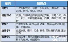 Alevel數(shù)學(xué)課程培訓(xùn)安排！網(wǎng)課面授均可！
