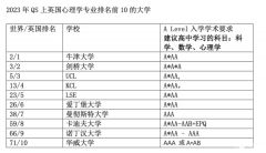 A-Level心理學難不難？怎么備考A-Level心理學？附備考資料