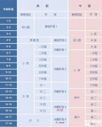 上海哪里有Alevel全日制脫產(chǎn)培訓(xùn)機構(gòu)呢？