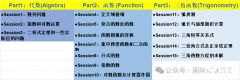 IB數(shù)學考試核心考點有哪些？附IB數(shù)學歷年真題和線下輔導課程安排