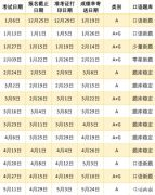 2024年雅思時間安排及選擇建議！
