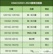 USACO主要考察什么內容？怎么拿白金?附USABO競賽輔導班課程安排