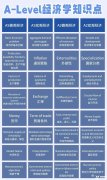 Alevel經濟學考試大納有嗎？附備考資料和課外輔導