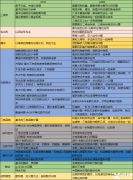 AIME競賽歷年真題合集來啦！含2011-2023年！