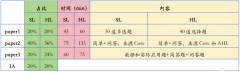 IB物理如何選擇？IB物理培訓(xùn)班哪里有？