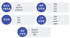 A-level考試時間及難度分析！犀牛A-level課程推薦！