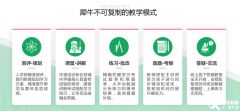 IGCSE計算機科學學什么？IGCSE寒假班招生中！
