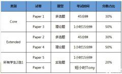 IG生物競賽考察哪些內(nèi)容？IG生物線下小班課程介紹！