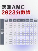 澳洲AMC對比美國AMC8，靠譜的輔導哪里有？