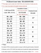ALevel預(yù)估分要怎么算？如何提升成績？可以脫產(chǎn)學(xué)習(xí)ALevel嗎？