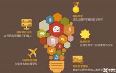 北京袋鼠數(shù)學(xué)競賽培訓(xùn)機構(gòu)推薦