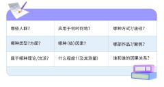 IB數(shù)學(xué)IA論文怎么寫？從選題到內(nèi)容，為你揭開IA寫作困局