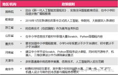 少兒編程從幾年級(jí)學(xué)合適？ 1-12年級(jí)全齡段適用的少兒編程課程介紹！