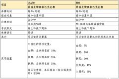 USABO和BBO競賽如何報(bào)名？2024年生物競賽報(bào)考指南~