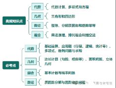 AMC10競賽考什么？高頻知識點|必考點頌布！搞定這19道題沖1%不難！
