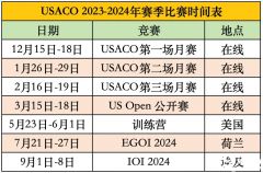 USACO競賽課程輔導推薦！網課/面授均可！