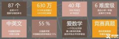 袋鼠數(shù)學(xué)競(jìng)賽適合哪些學(xué)生？哪里有培訓(xùn)課程呢？
