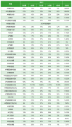 打破信息差！終于知道2024年AP大考怎么選課了！附AP寒假課程安排