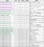 AMC8競(jìng)賽優(yōu)勢(shì)大揭秘！AMC8競(jìng)賽只適合學(xué)霸參加嗎？AMC8課程推薦